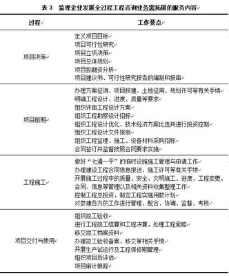年度精选丨全过程工程咨询来袭，监理企业如何破局与转型？