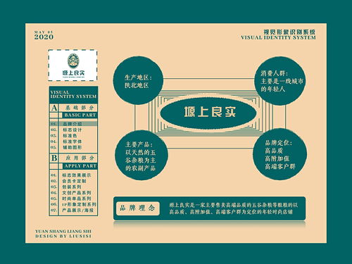 2020青春答卷 农副产品品牌形象设计升级与教育咨询服务融合策略